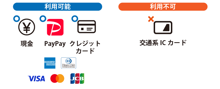 JR西日本宮島フェリーで宮島観光大鳥居に最接近の定期船