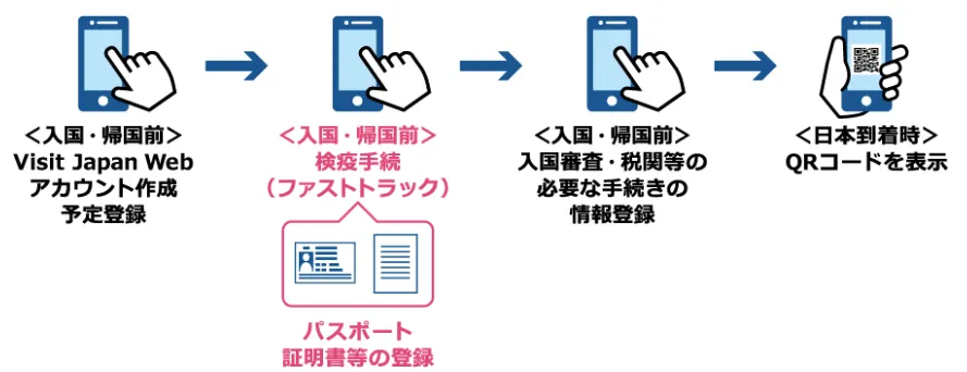 グアム旅行で必要なもの一覧！準備し忘れた持ち物を現地で調達するには