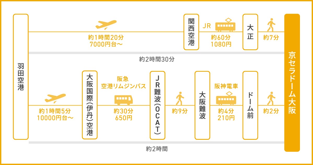 コンサート・ライブ・推し活にも！京セラドーム周辺のおすすめホテル - Tripa トリパ 旅のプロがお届けする旅行に役立つ情報