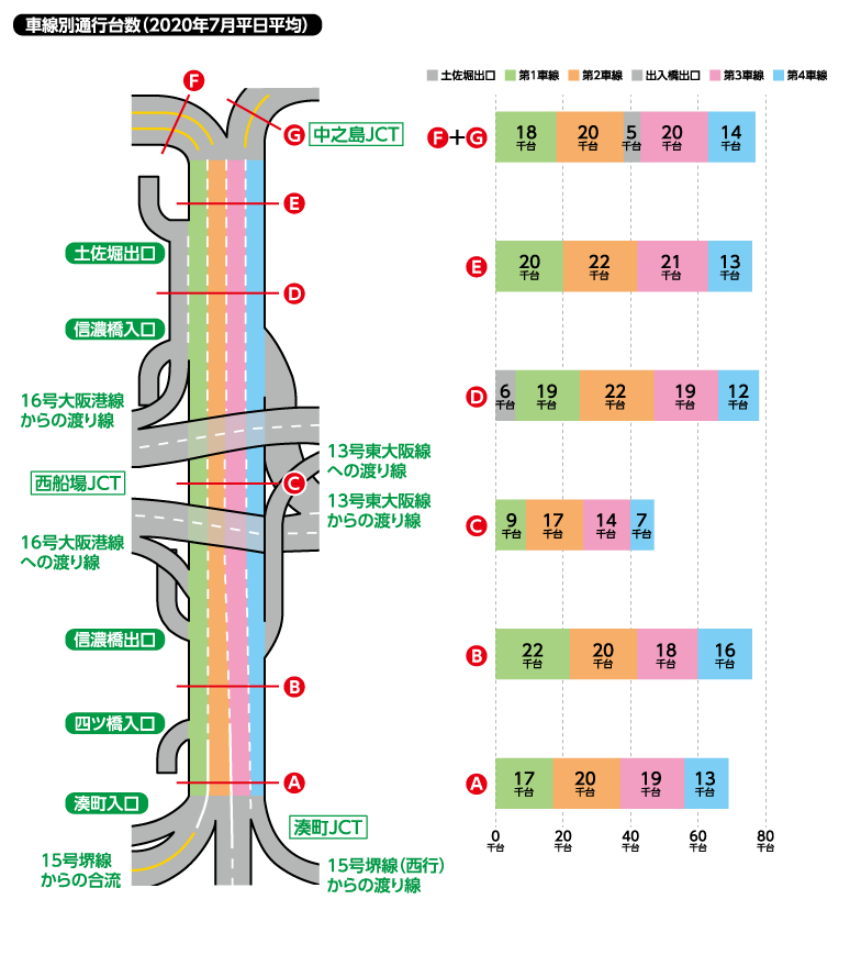 高速道路「ぐるり一周」したら通行料金どうなる？ 乗り降りのICが同じときの注意点とはくるまのニュース