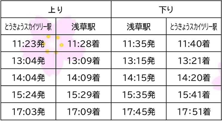 福島交通飯坂線桜水駅 ホームメイト