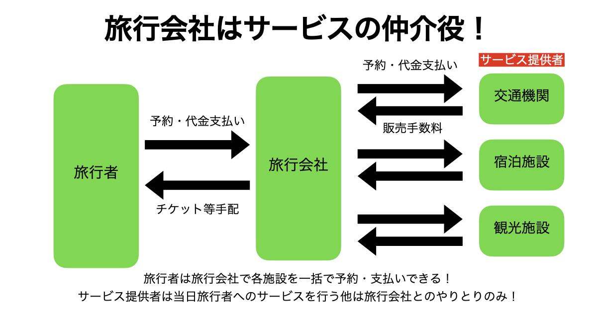 出張は旅行代理店へ依頼する方が安全！自分で予約すると手続きが大変誰も教えてくれない官公庁会計実務