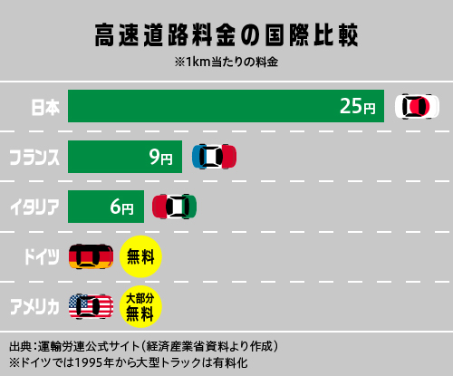 海外の高速道路の写真素材写真素材なら「写真AC」無料 フリー ダウンロードOK