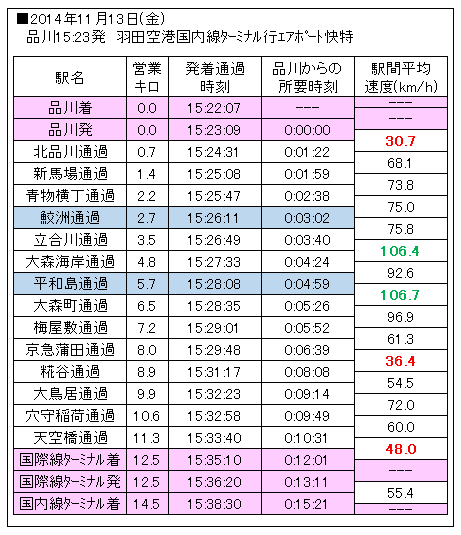 終電を逃しても帰れる！便利な「深夜急行バス」まとめ 品川・横浜版NAVITIME Travel