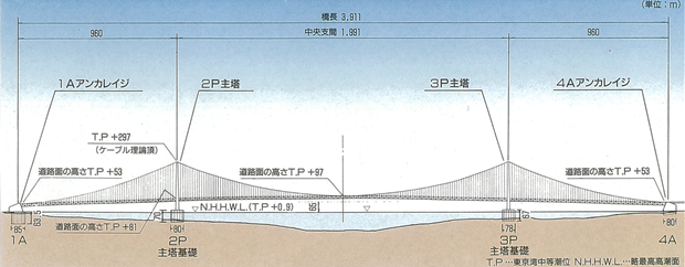 世界最大級の吊橋「明石海峡大橋」！人気イベント「海上ウォーク」の2024年開催日は？締切間近！兵庫県はりまエリア 姫路・加古川など の地域情報サイトTANOSUタノス
