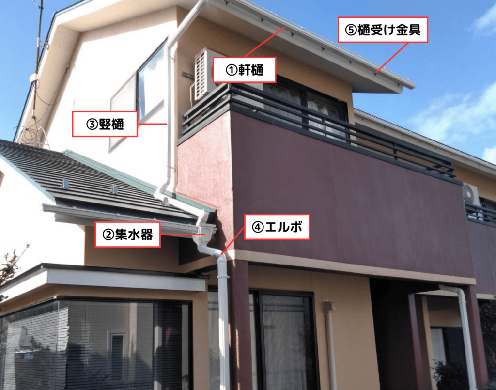 意外と見落としがち？雨樋の重要性についてお伝えします！～その➀～YELLHOUSE