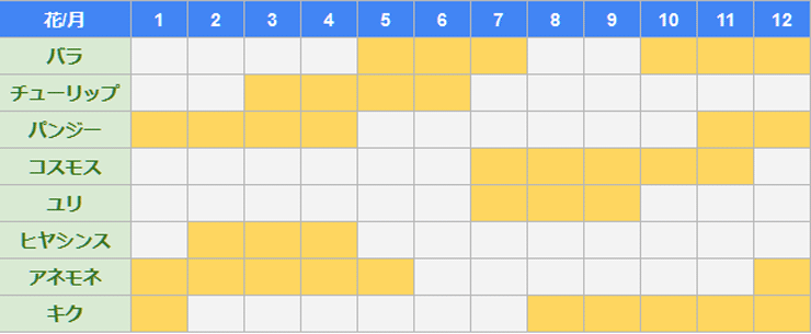 あつ森 花の種類一覧と入手方法 あつまれどうぶつの森 ゲームエイト