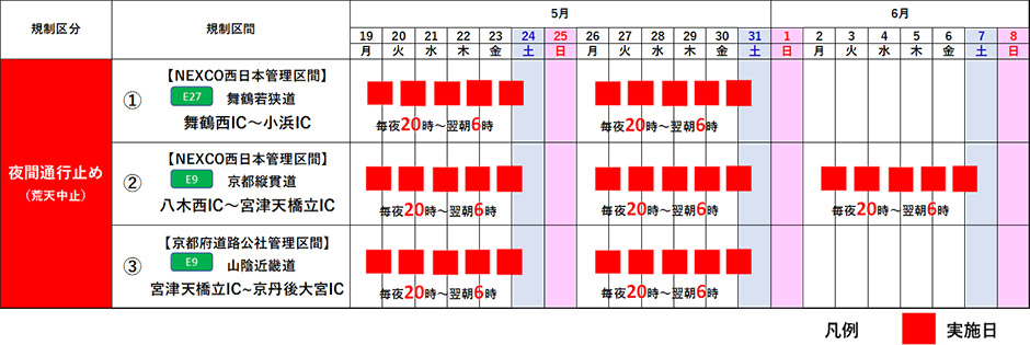 舞鶴若狭道 若狭美浜IC－敦賀JCT間で上下線通行止め 軽乗用車が単独事故TBS NEWS DIG