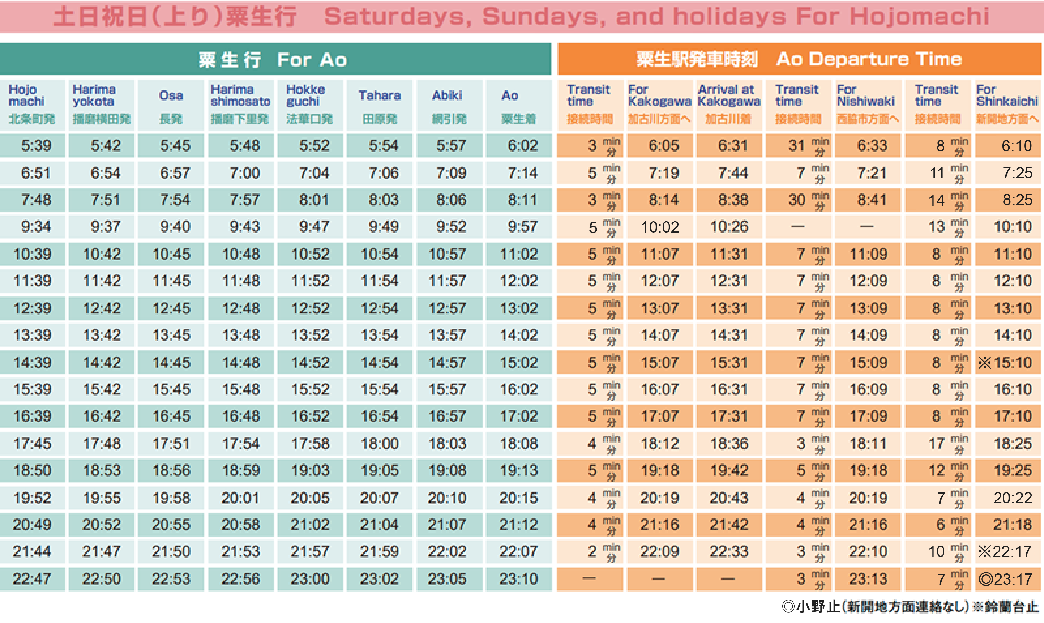 運行ルート・時刻 - 長良川鉄道 食品サンプル列車