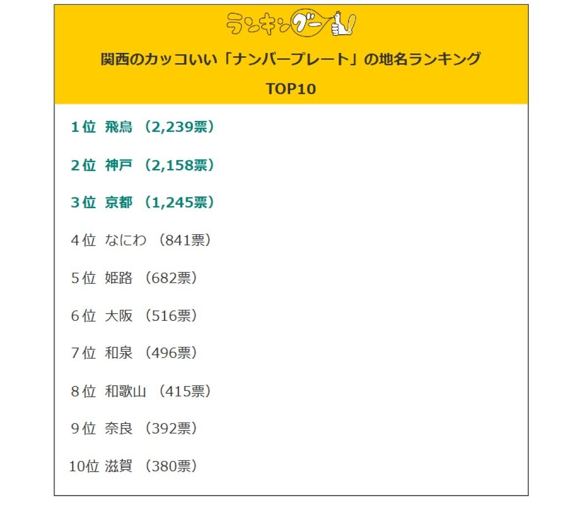 東京モーターショー2019 ナンバープレート展の「飛鳥」と「出雲」のナンバーが猛烈にカッコイイ！ 伝説の動物を使うなんてズルいッ!!ロケットニュース24