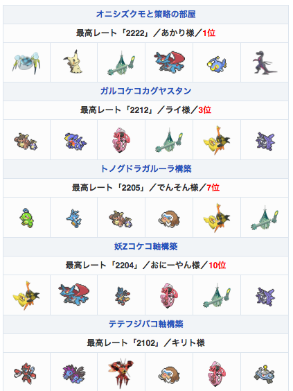 構築記事の書き方 - お昼ごはんはゲームです