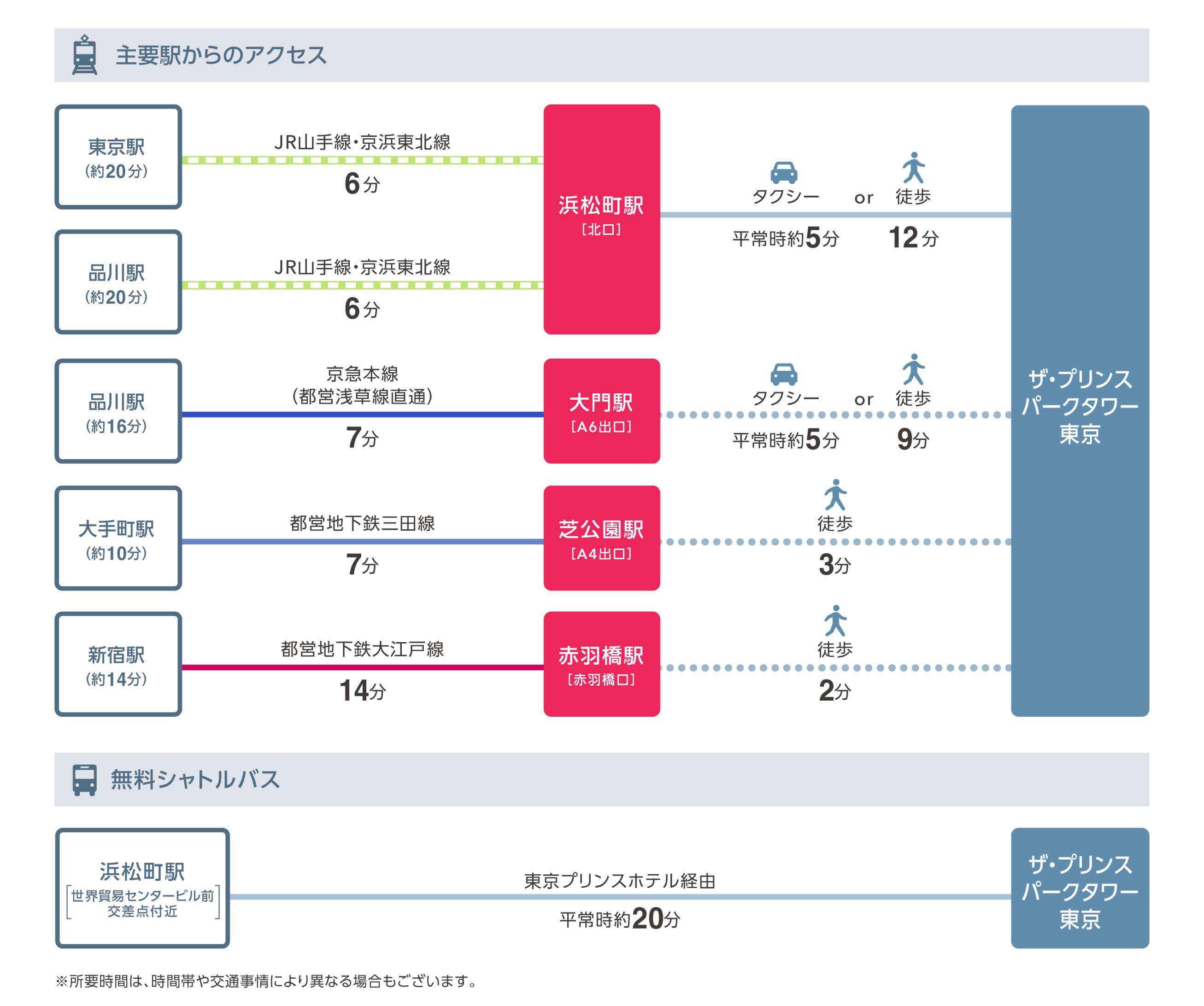 東京駅から東京タワーへの行き方4選！最安・最速のアクセス方法を解説NEWT ニュート