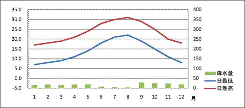 スペインの地中海リゾートAlicantesaki ＠spain