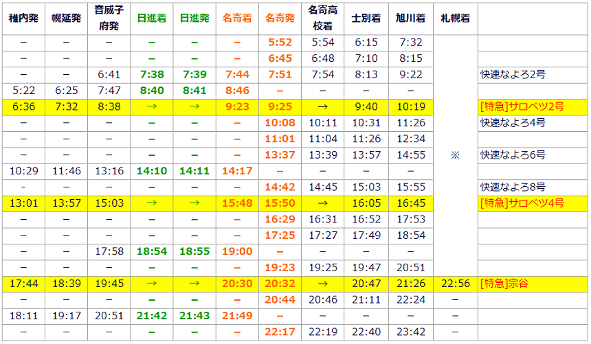 交通アクセス札幌コンベンションセンター - Sapporo