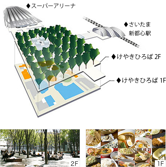 さいたまスーパーアリーナ けやきひろば TOIRO子供とお出かけ情報「いこーよ」