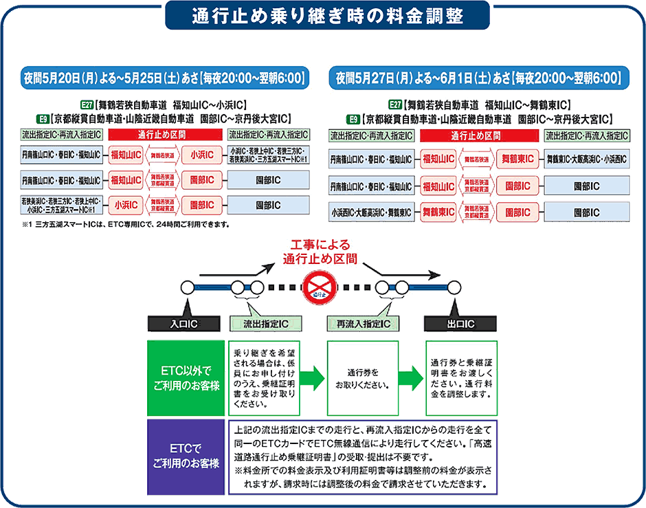 北陸道、舞鶴若狭道で2月24日午前0時から予防的通行止め 国道8号、27号も 対象区間一覧、迂回ルートは社会福井のニュース福井新聞ONLINE