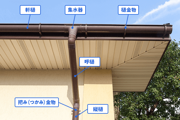 竪樋とは？竪樋と縦樋の違いや竪樋の部材の読み方・金具などの少し専門的なことまで全て解説します！やねまる
