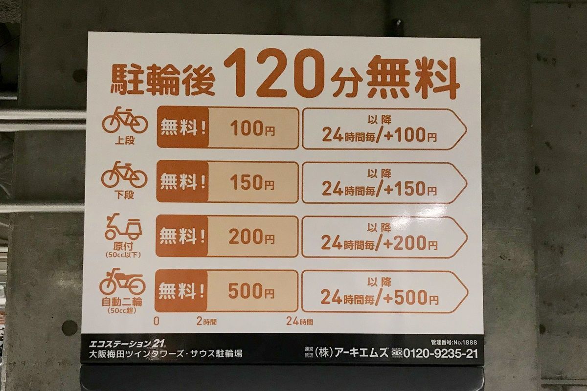 大阪梅田ツインタワーズ・サウス 21階 1056坪大型ビル貸事務所