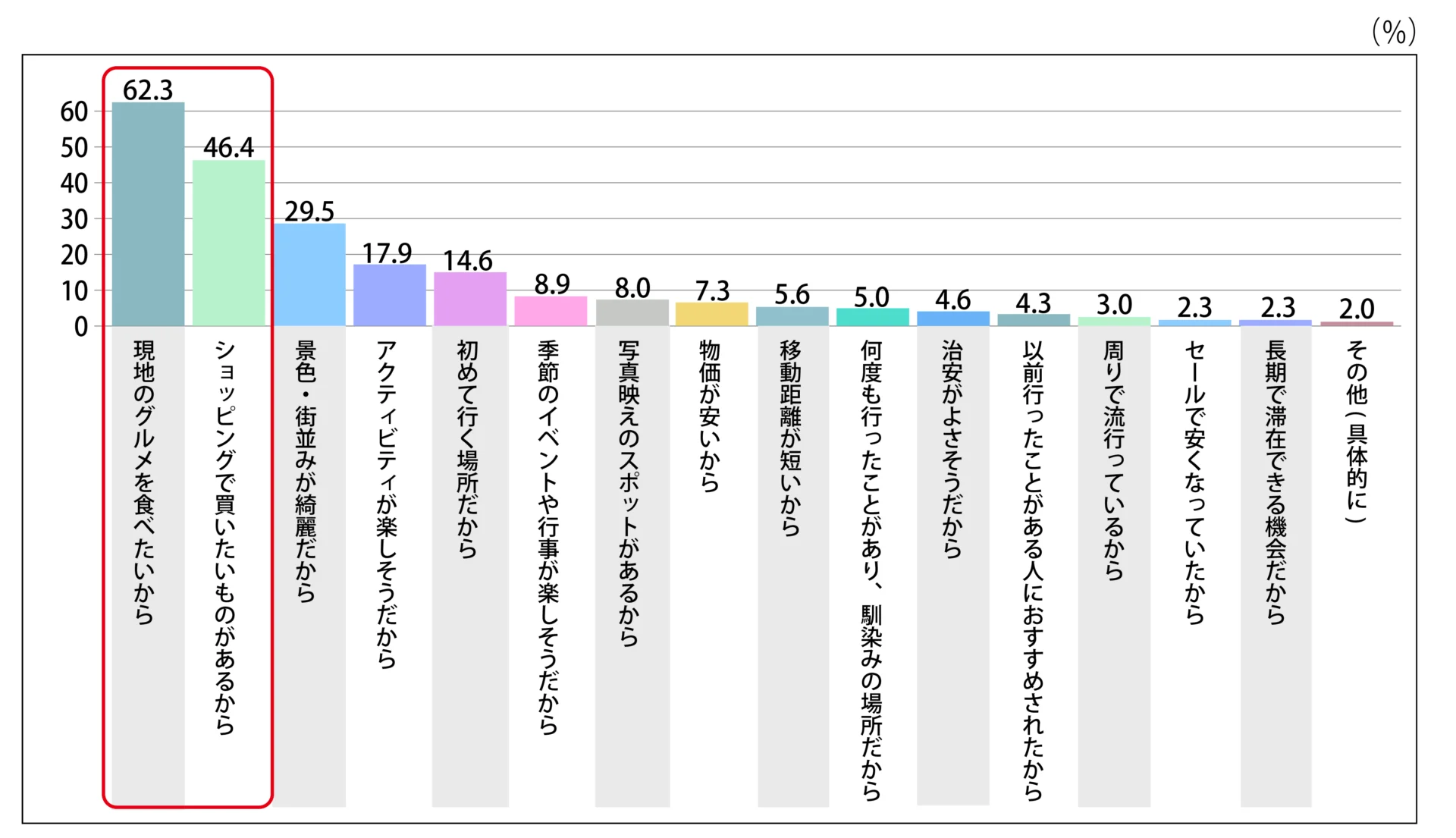旅慣れインフルエンサーも納得 海外女子旅で陥りがちなトラブルと回避方法とは？ - 女子旅プレス