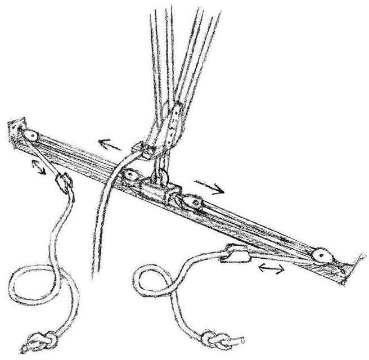 メインシート・トラベラー mainsheet travelerWeb版 ヨット モーターボート用語集
