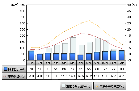 移民の純流入数、前年比4分の3に イギリス：2013年1月 労働政策研究・研修機構 JILPT