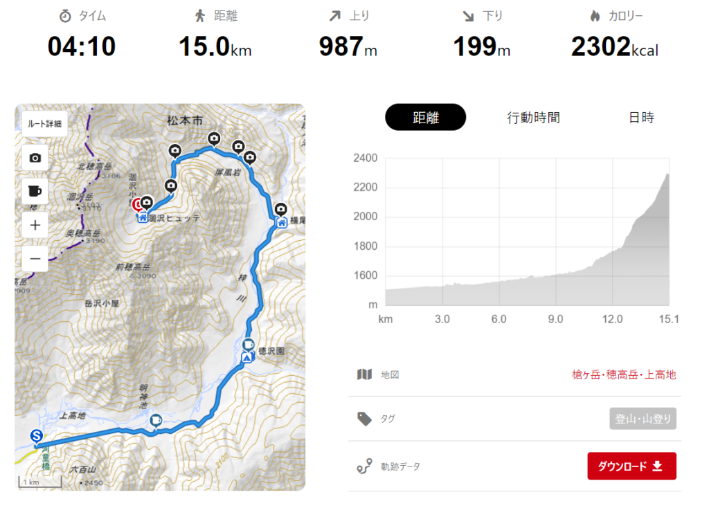 涸沢ヒュッテから上高地・本谷橋の情報 - 周辺ルートに大きな支障なし。日中- 2020年08月20日