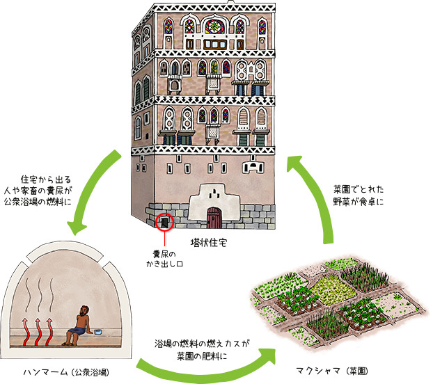15 06 16：イエメンのサナア旧市街に空爆