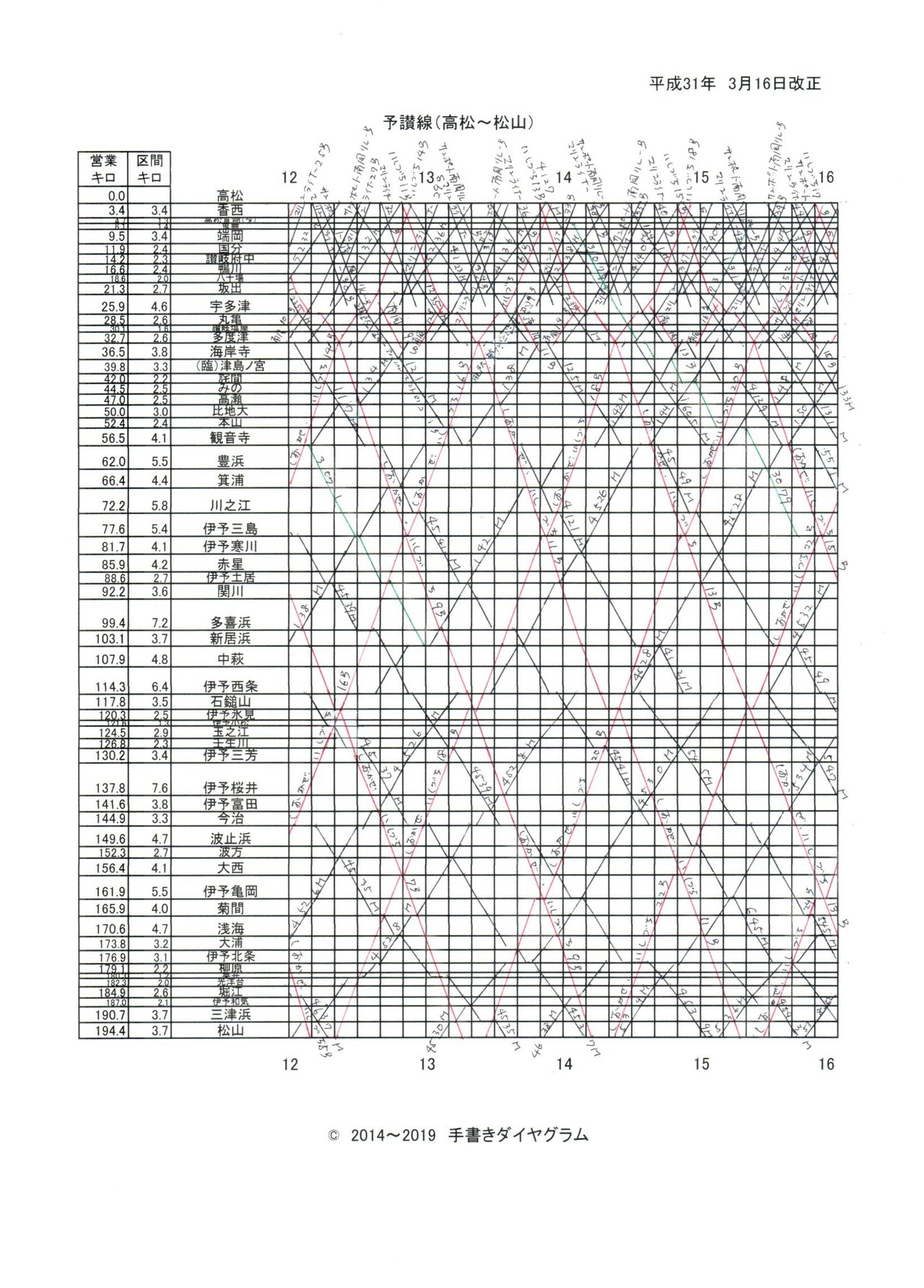 JR予讃線 松山駅の時刻表です。無料イラスト素材素材ラボ