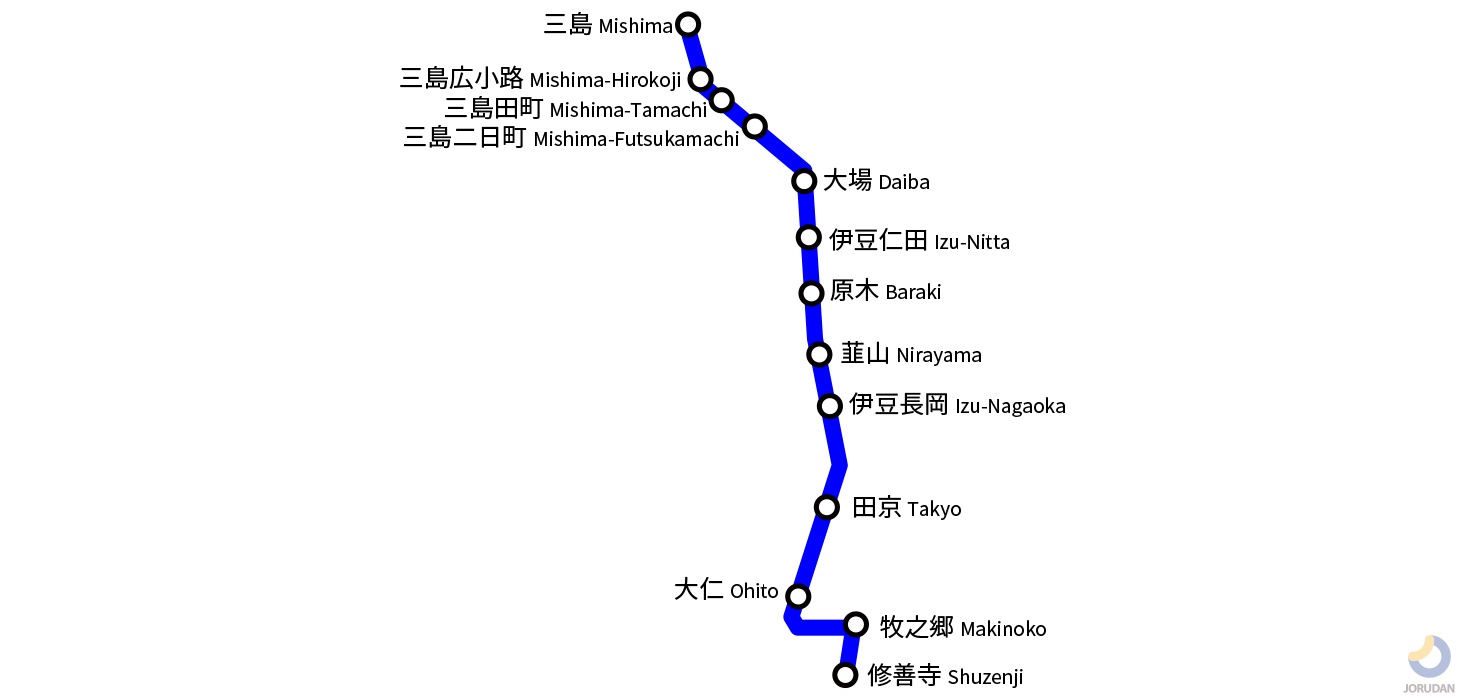 静岡県三島市 駿豆線三島広小路駅～本町の紹介 写真30枚