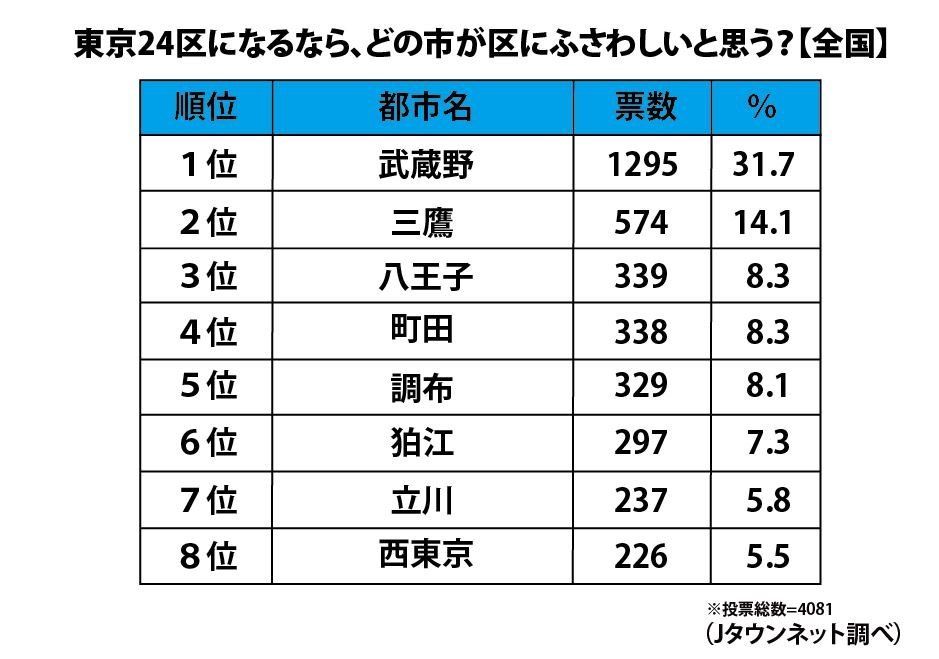 全国都会度ランキング第1位～100位