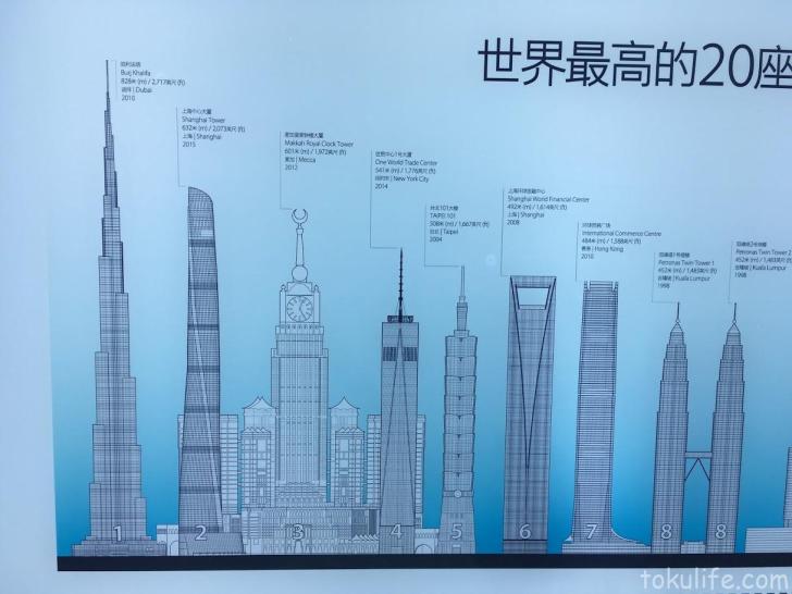 上海の金融街にそびえ立つ「世界初の3棟隣接型超高層ビル群」Business Insider Japan