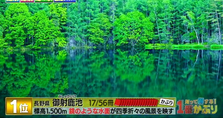 長野県の自然・景勝地 クチコミ人気ランキングTOP20 フォートラベル