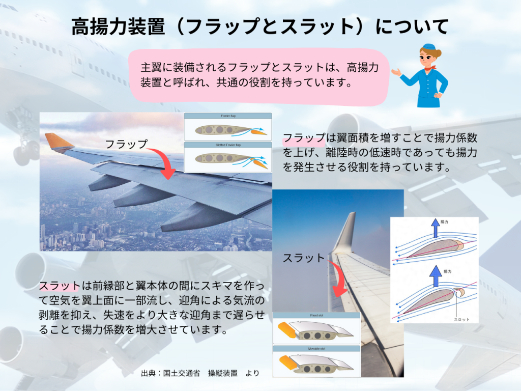 飛行機が飛ぶ理由M理論の部屋