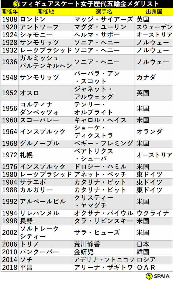 ソチ五輪＞カタリナ・ヴィット「キム・ヨナ、水が流れるように自然な演技」Joongang Ilbo中央日報