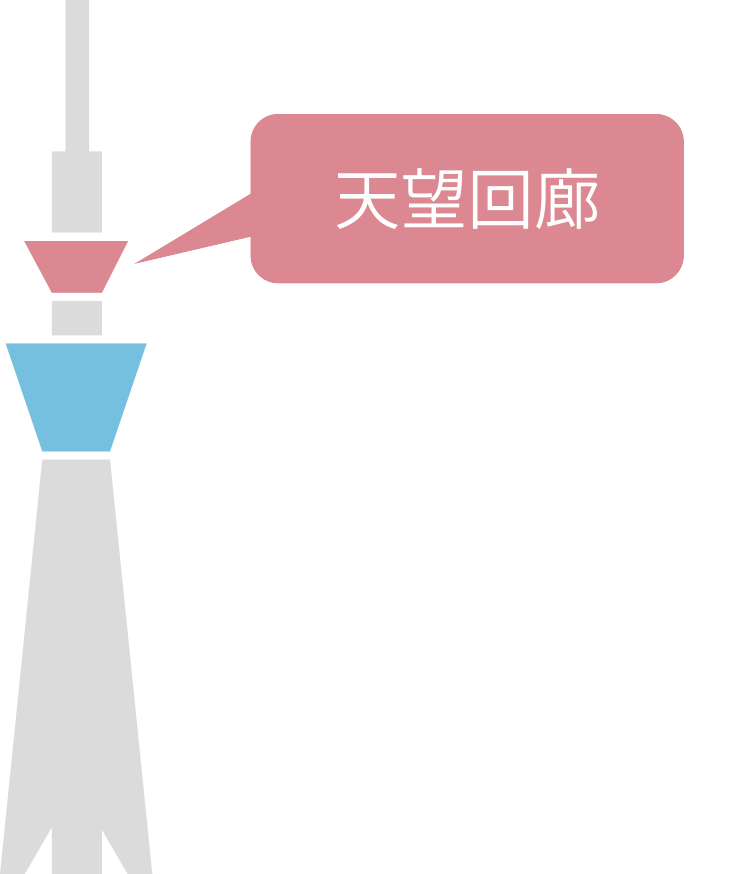 東京スカイツリー 展望デッキ天望回廊 入場チケット 東京都 墨田区-