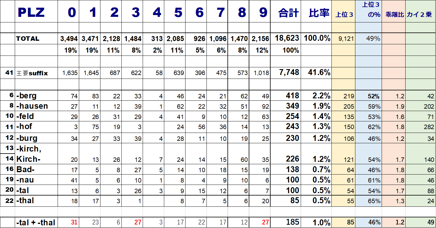 誰も知らないドイツの町 Unbekannte deutsche Städte ５