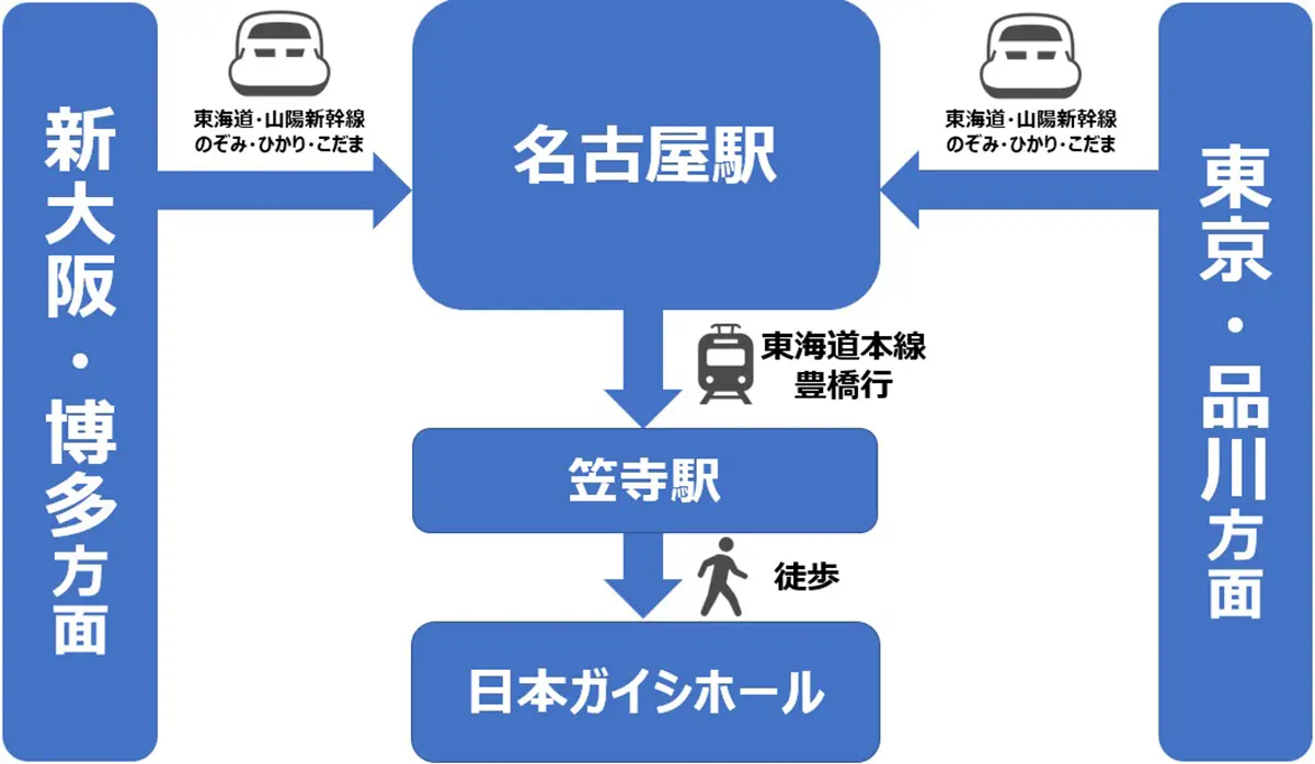 アクセス名古屋金山ホテル 公式サイト