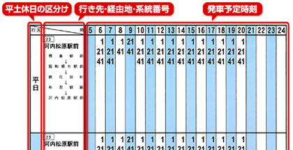 町営バス「勝浦駅」の乗り場が変わりました。 - 農家民泊 JUGEMU ジュゲム