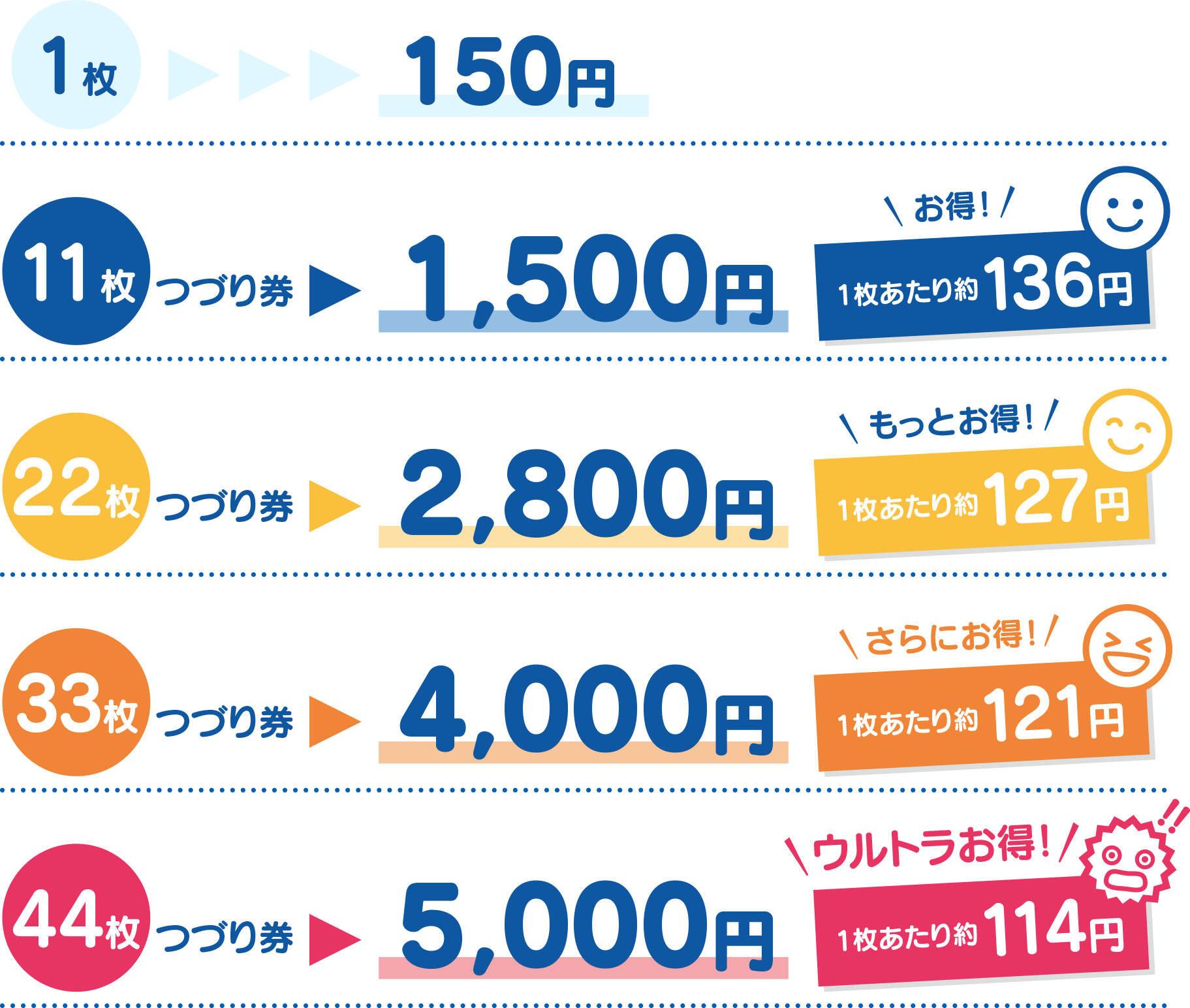 ミラージュランド 11枚つづり乗物券20セット分の「引換券」富山県魚津市ふるさと納税サイト「さとふる」