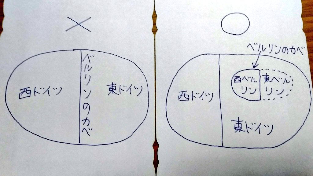 ベルリンの建築 現在でも体感できる東西分断時代の建築 西ベルリン編