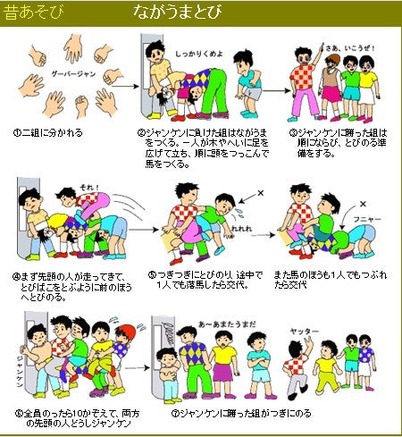 大正、昭和の時代の農家の子供たちの遊び集落活動センター松ヶ丘