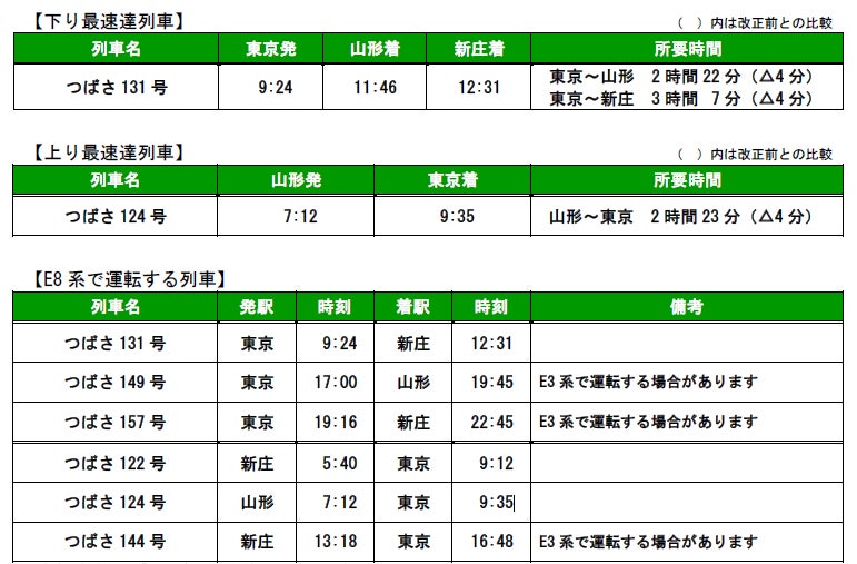 上越新幹線 東京⇔新潟区間 指定席1枚