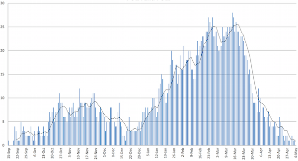 アメリカ北米港、韓国釜山港の現状山王物流株式会社