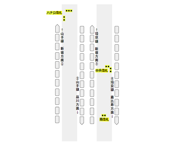 渋谷マークシティ高速バス乗り場のご案内 - 東京