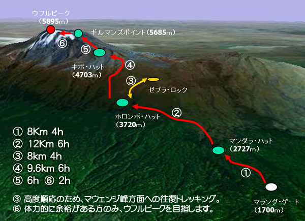 キリマンジャロ登山のしおり - ONLYONE AFRICA