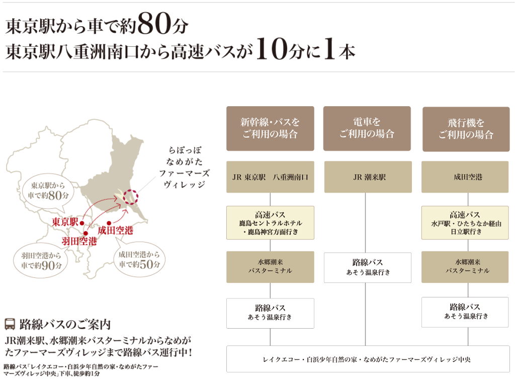 山田駅の「TOKYO FARM VILLAGE」でテイクアウトしてみた！ -