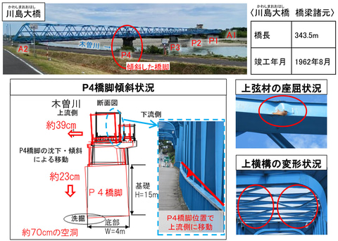 日本の橋「神奈川県道305号江の島線」: 日本の橋「」