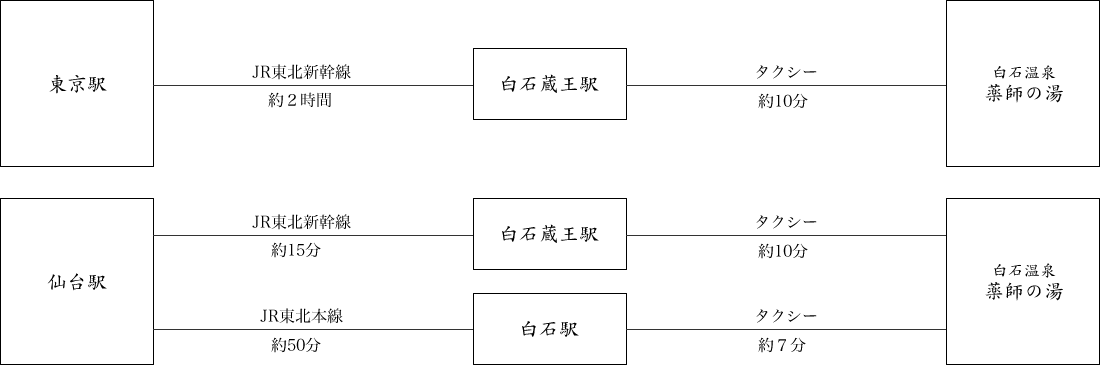 蔵王エリア 最新おすすめ観光スポット6選tohoku365