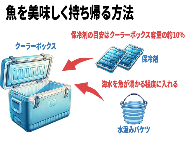 アジの旬を楽しむ！選び方から保存方法なども解説 – Repro最先端のIHクッキングヒーター：COLUMN
