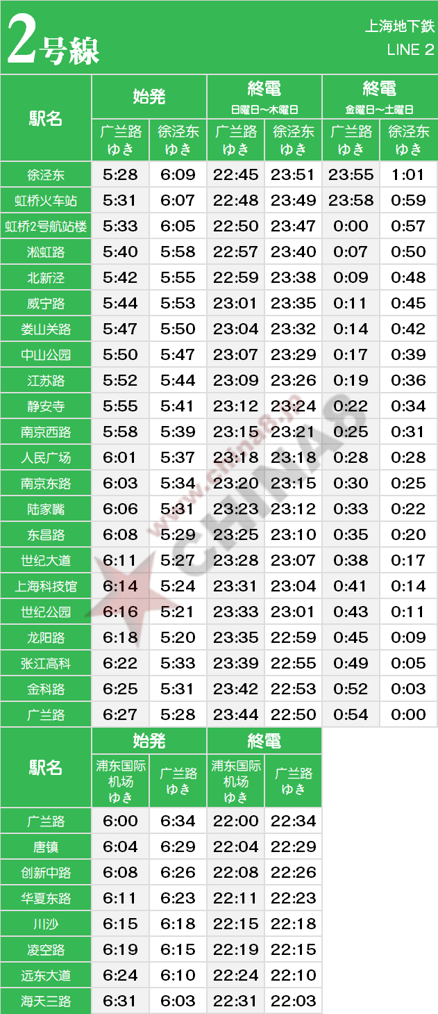 34 Sydney MetroScopeScope丸紅株式会社